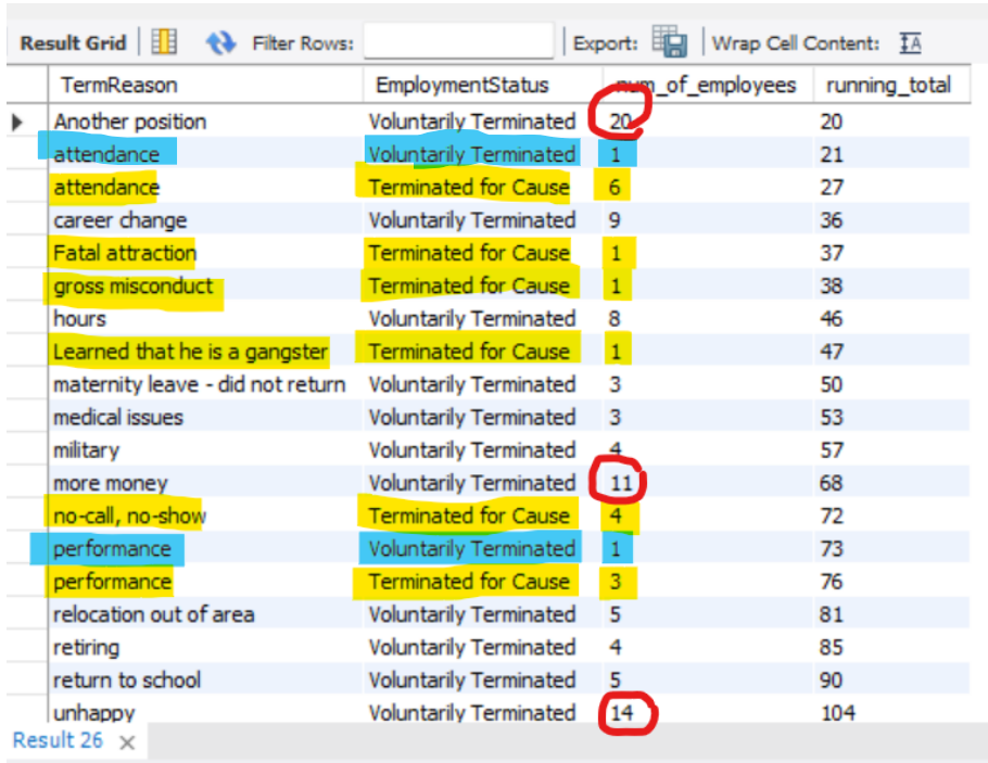 Result for query 5