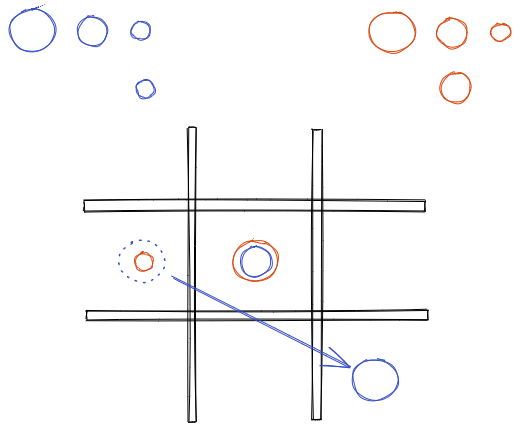 移動棋子