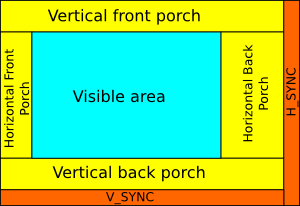 Anatomy of Screen