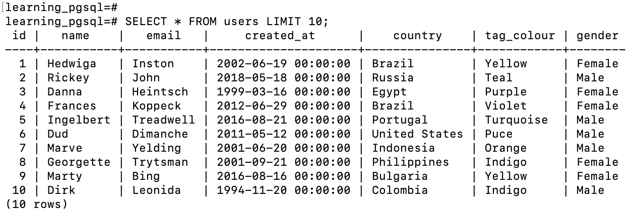 limiting