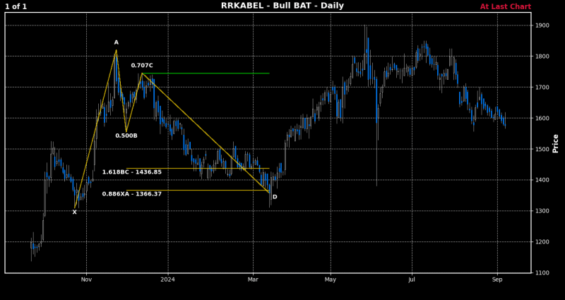 RRKABEL - Bull BAT