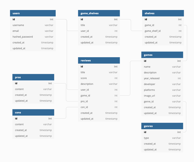 gg-Plays-Schema-2