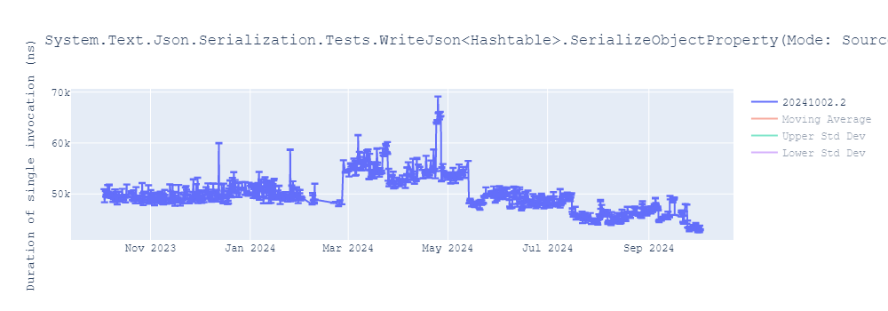 graph