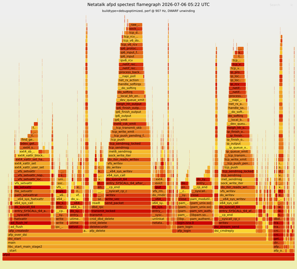 Flamegraph preview