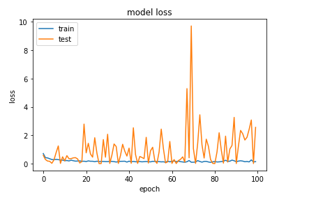 model-loss.png