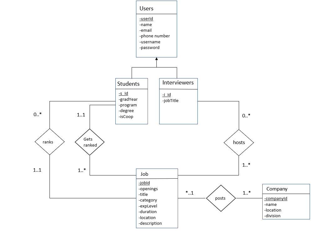 Schema