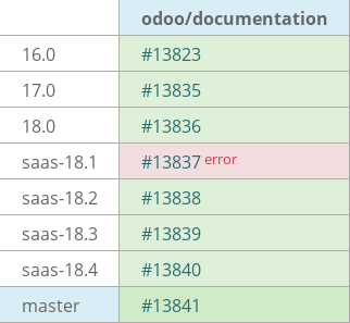 Pull request status dashboard