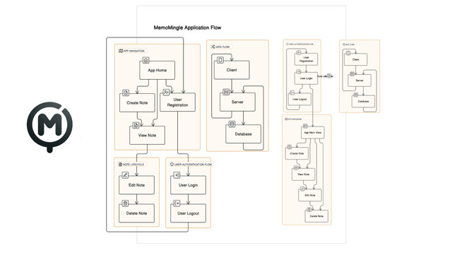 flowchart