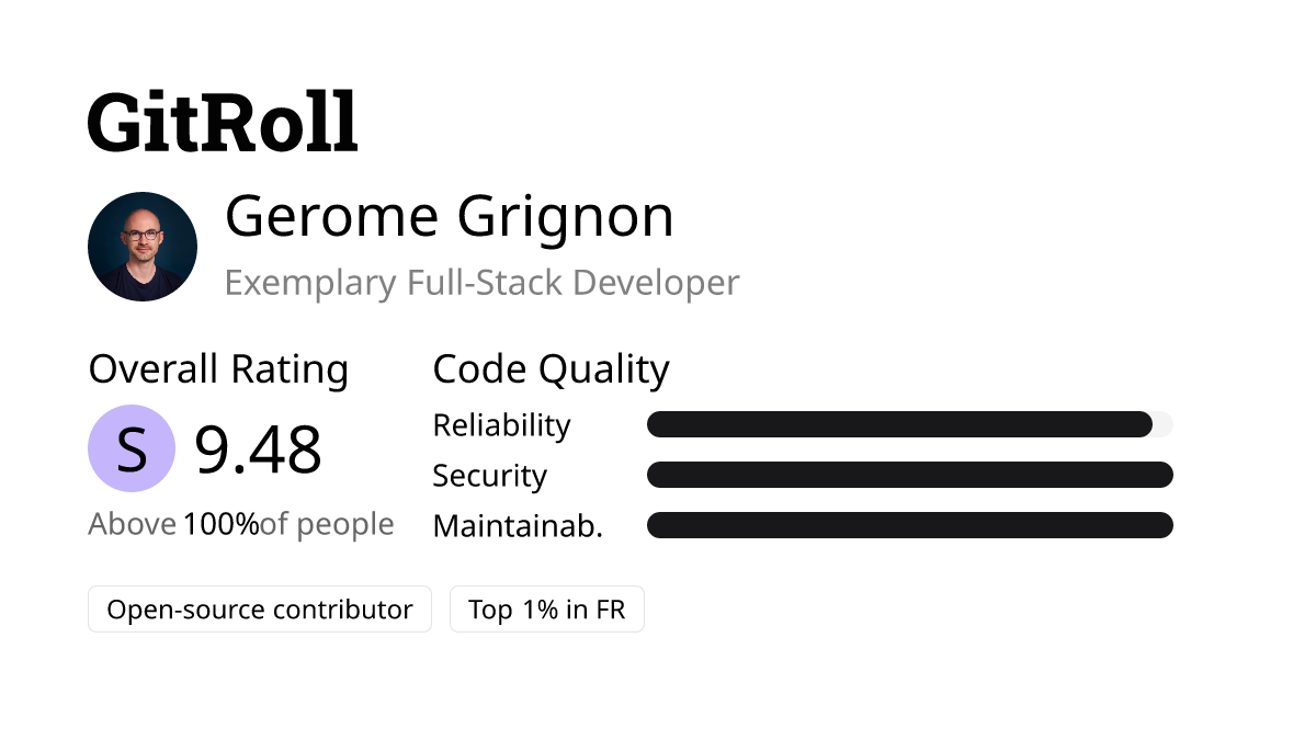 GitRoll Profile Badge