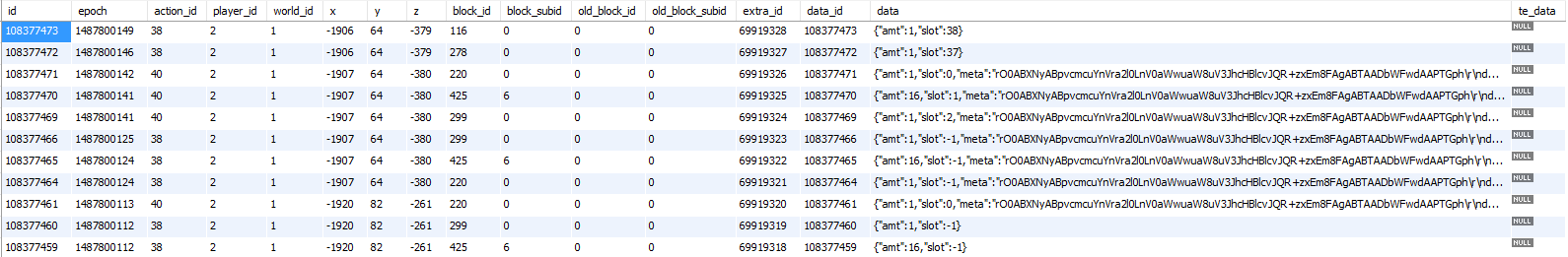 MySQL view of new item data format