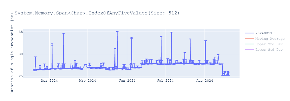 graph