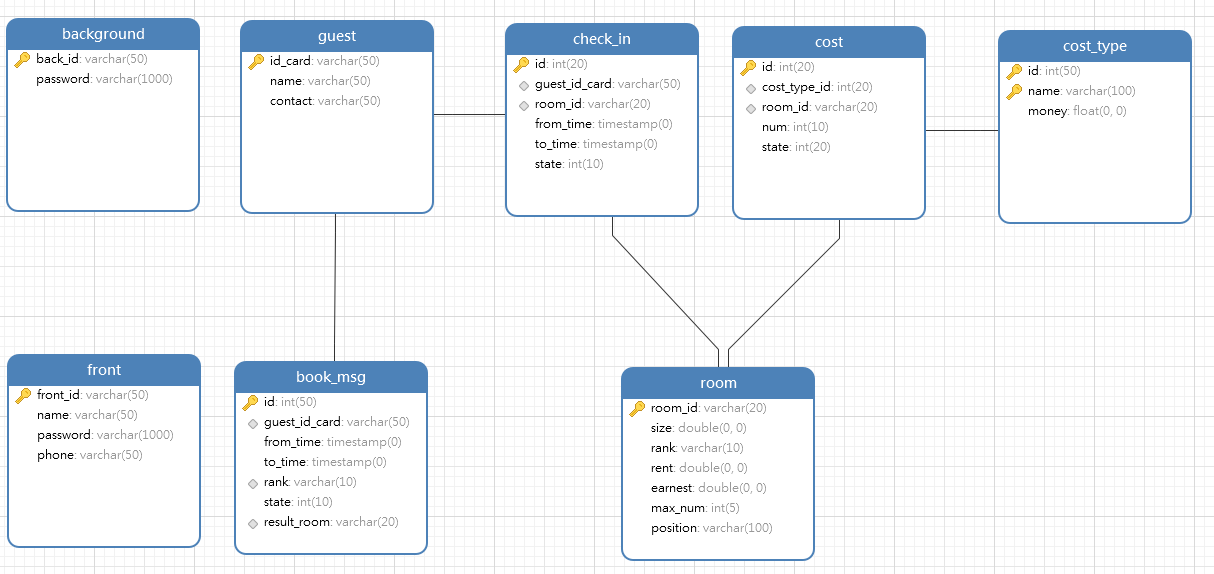GitHub - Xiaolu-996/hotelManage: :triangular_flag_on_post:hotelManage ...