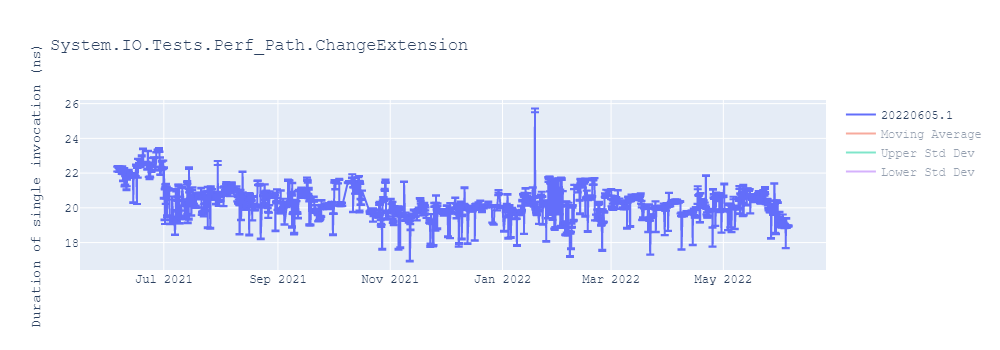 graph