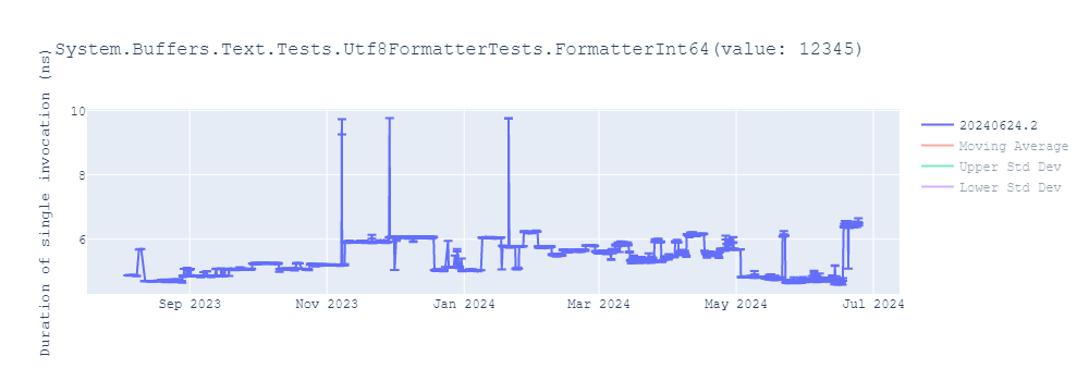 graph