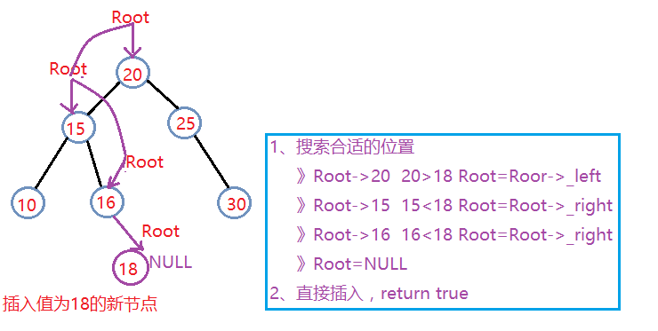 二叉搜索树的插入