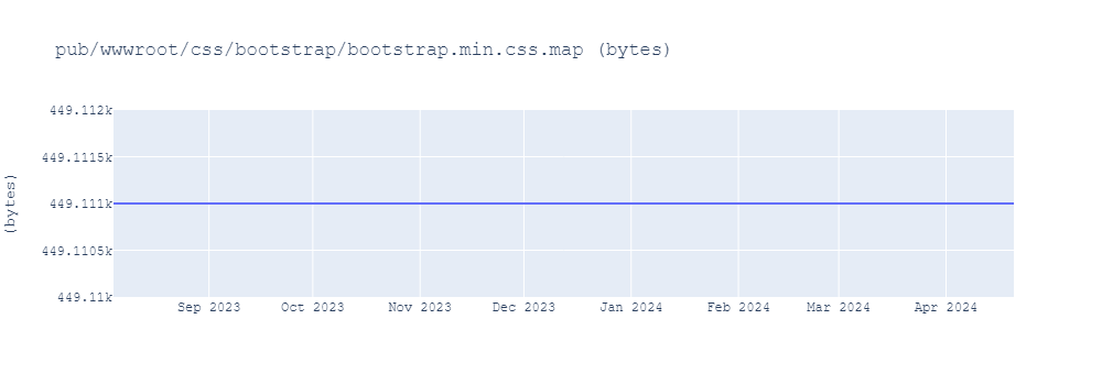 graph