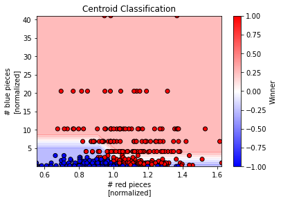 quantum_training