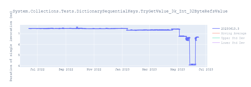 graph