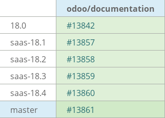 Pull request status dashboard