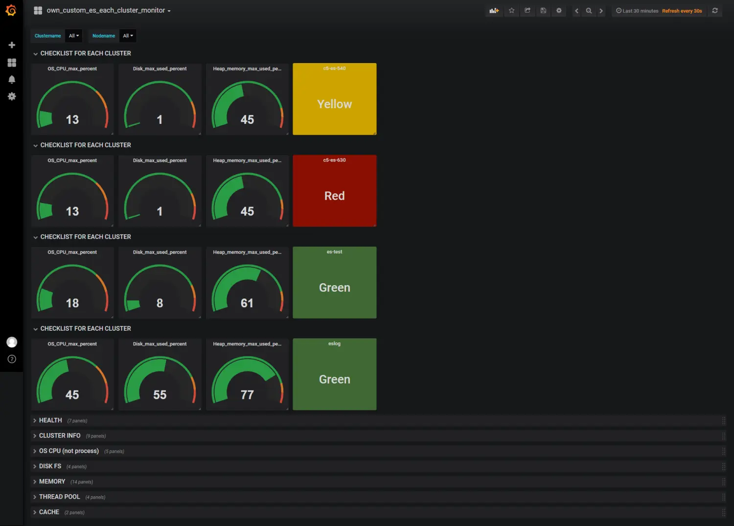 grafana custom es each cluster monitor checklist for each cluster