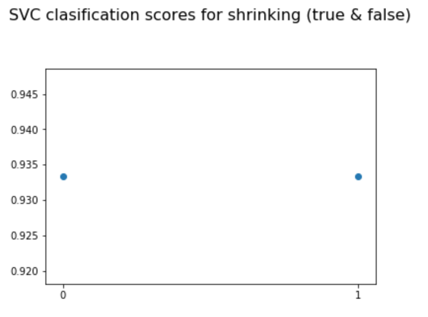 shrinking variation