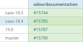 Pull request status dashboard