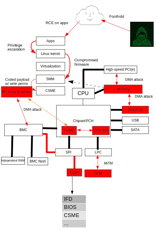 firmware attack