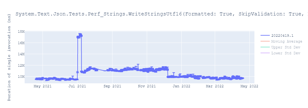 graph