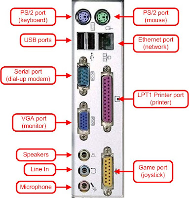 legacy ports