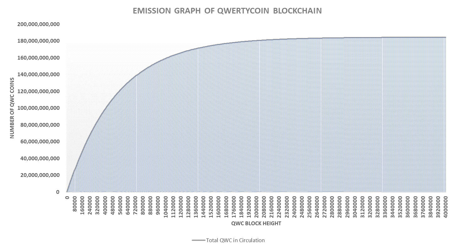 qwertycoin-figure1