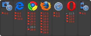 browser support