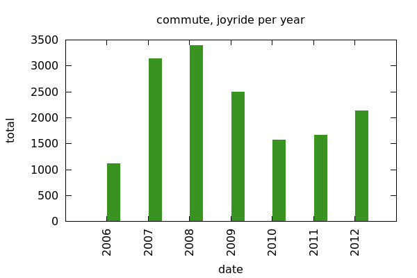 example graph