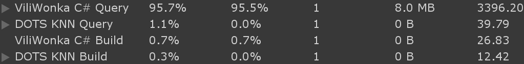 Performance comparison