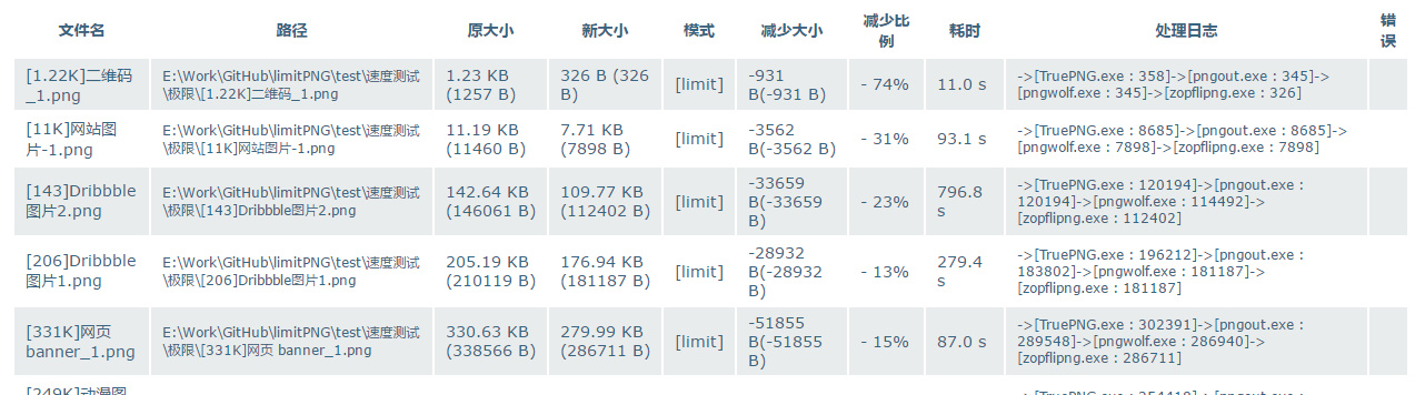 报告