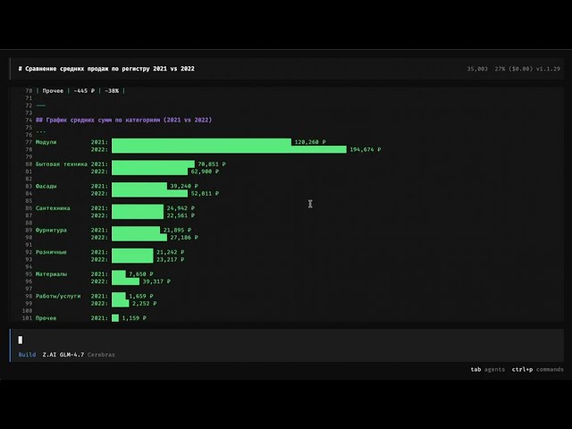 Демонстрация запуска и использования MCP сервера для разработки 1С