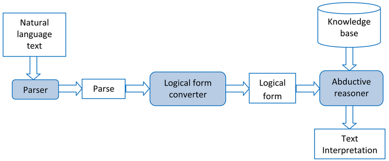 Fig.