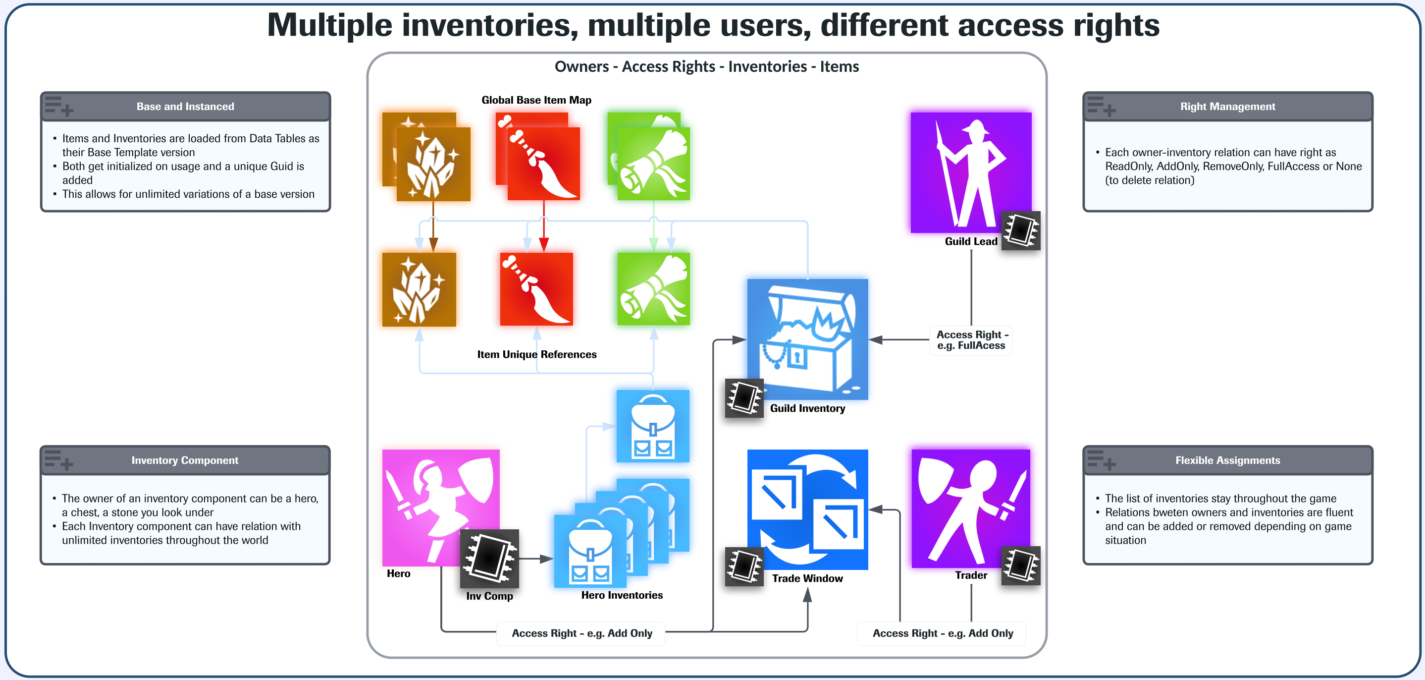 BA Inventory