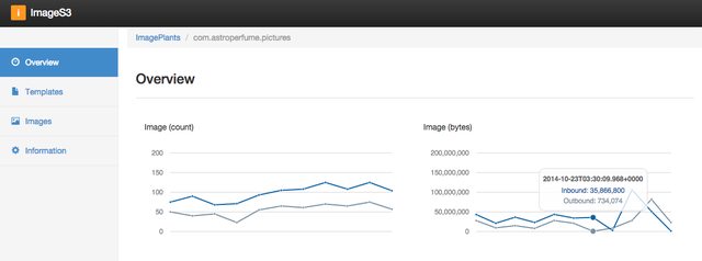 GitHub - images3/images3-play: Simple image hosting service for ...