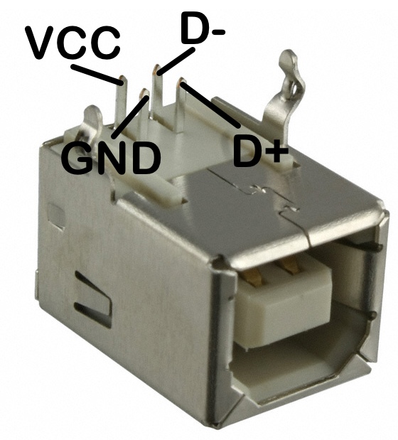 USB B pinout