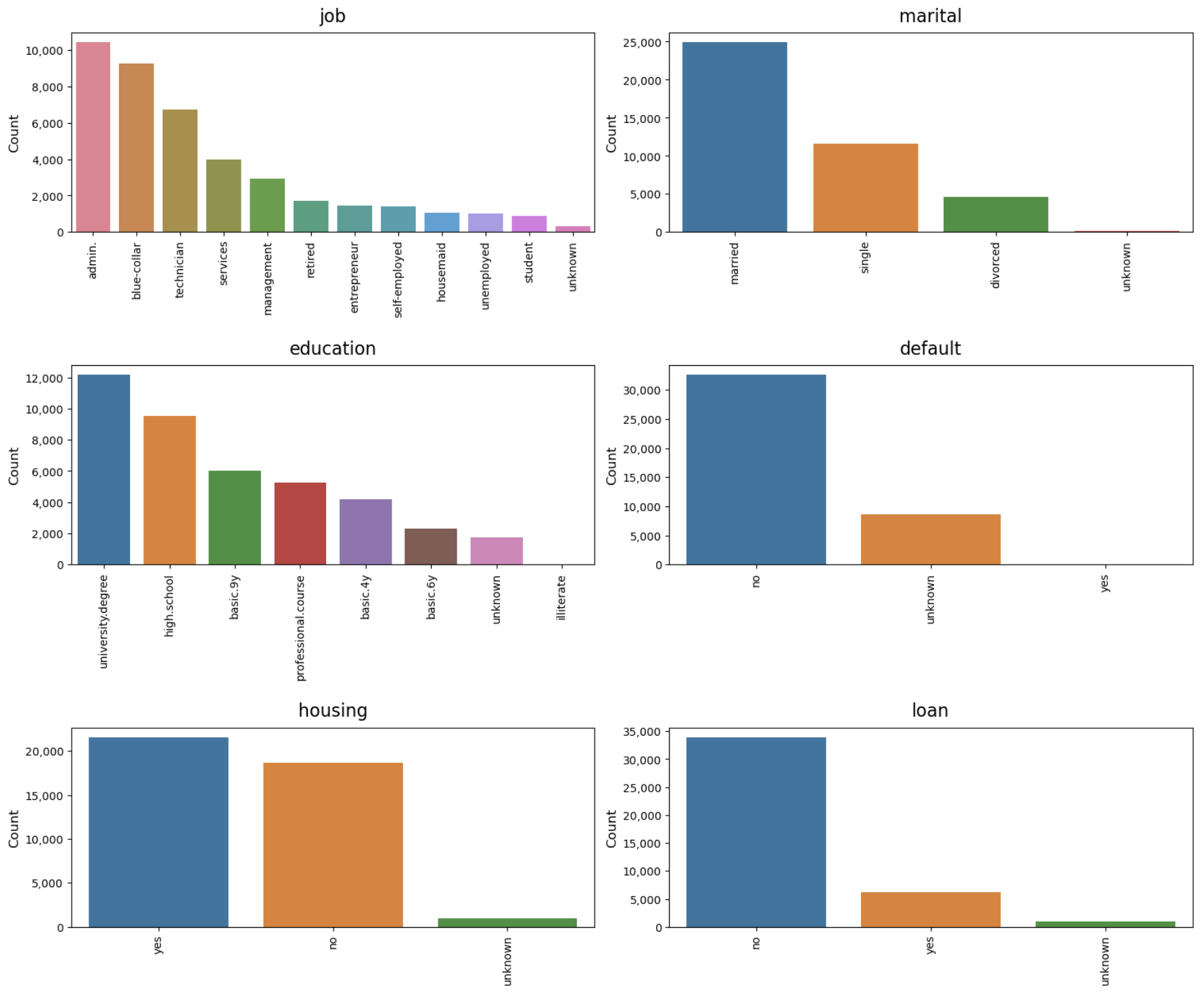 plot_charts output