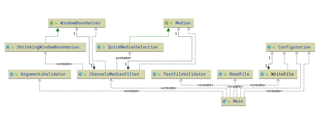 Class Diagram