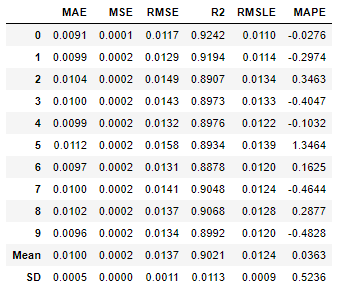 Results of Blended models