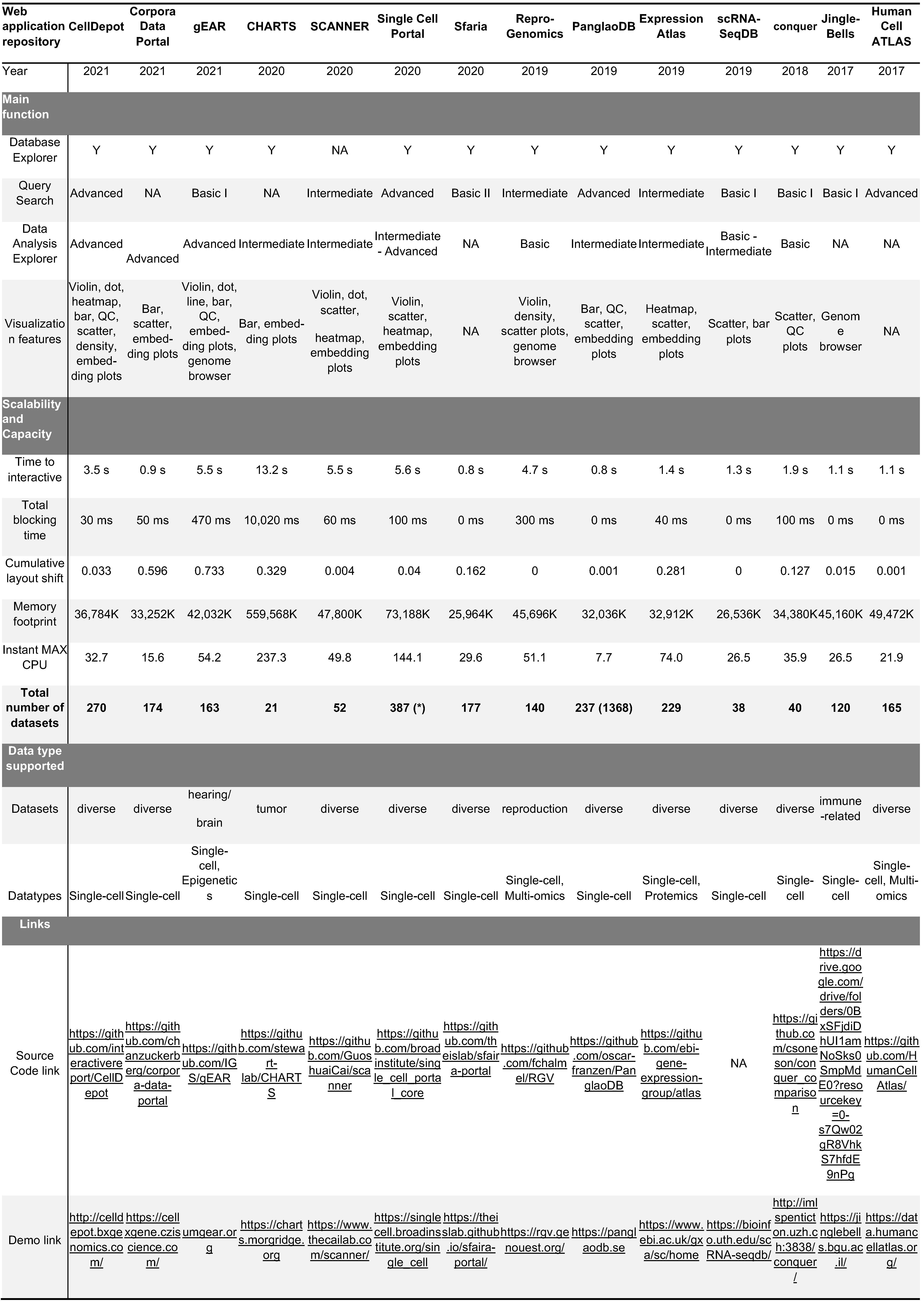 Table S1