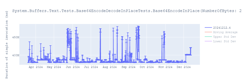 graph