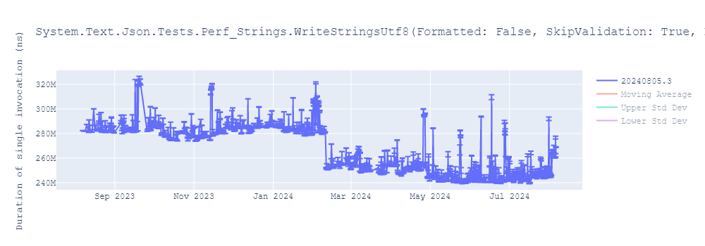 graph