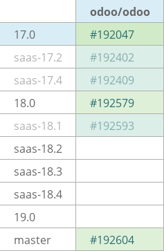 Pull request status dashboard