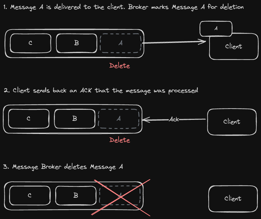 in-memory-deletion