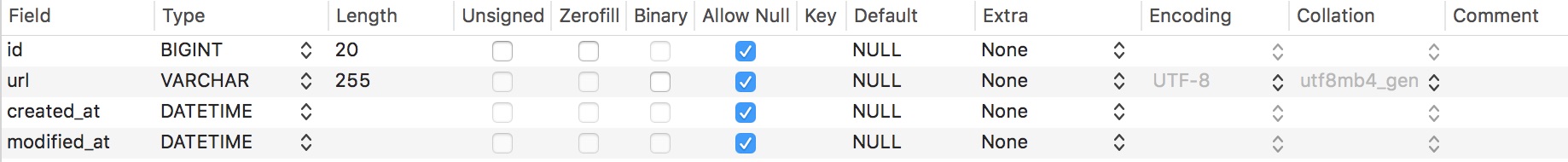 mysql table