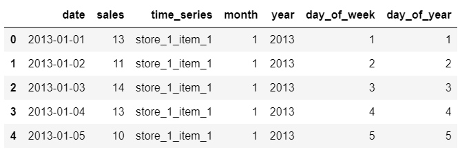 Samples rows from data