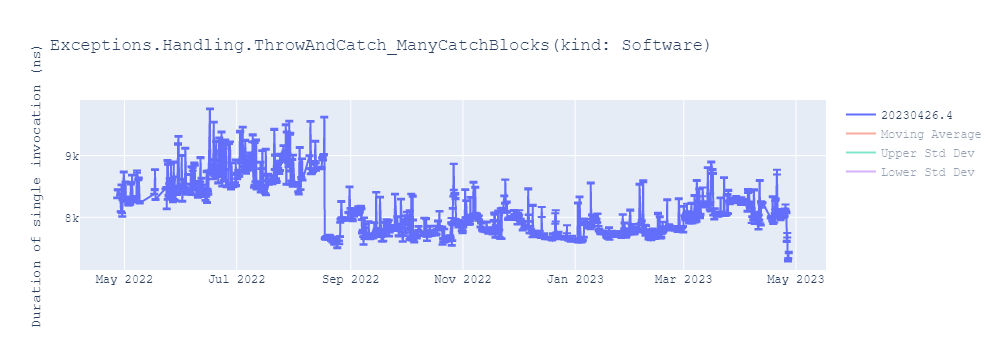 graph